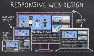 mobile responsive website