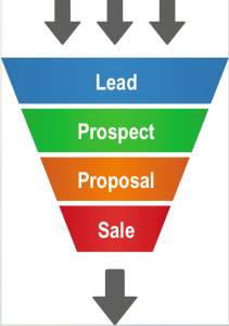 Lead, Prospect, Proposal, Sale